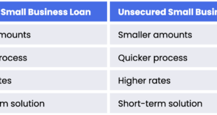 Secured vs. unsecured short-term business loan